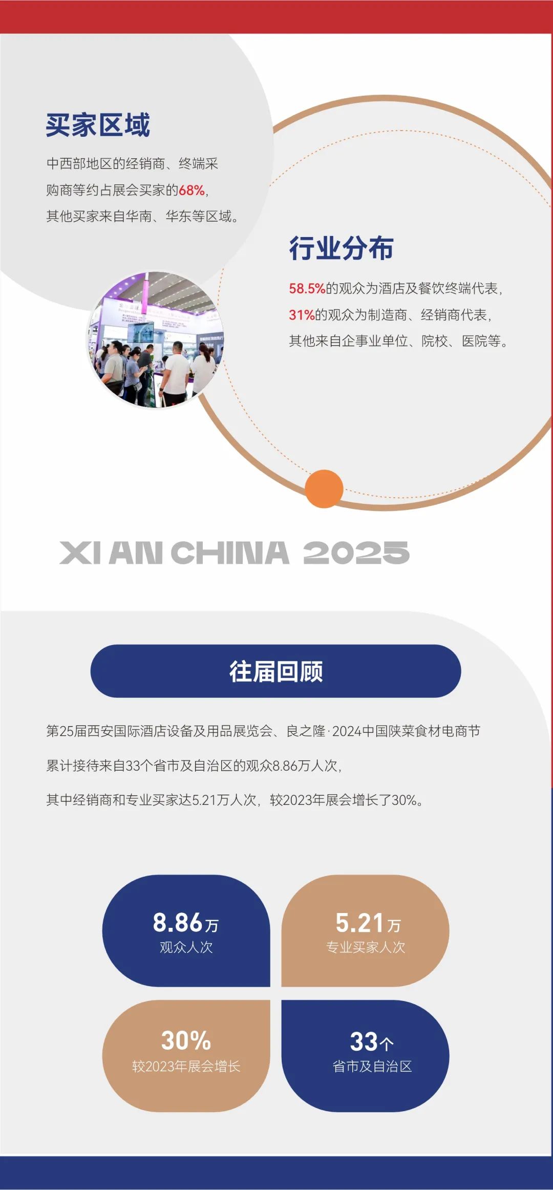 2025西安国际酒店用品及餐饮业博览会将于2025年5月盛大启幕！