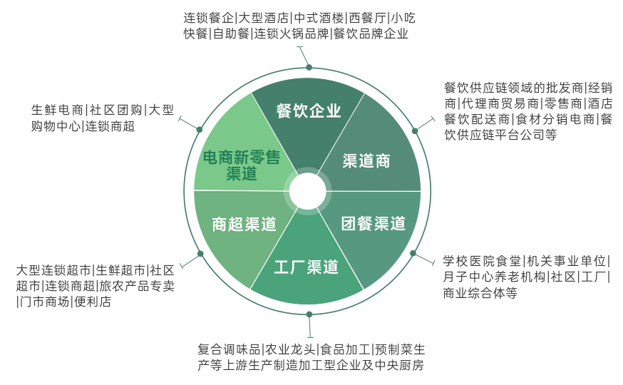 海名·2025第12届沈阳餐饮产业博览会（沈阳餐博会时间及地点）